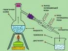 Uporaba klasične destilacijske tehnologije za prečiščeno vodo