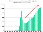 ŽIV: kodėl Rusijoje sparčiai auga atvejų skaičius